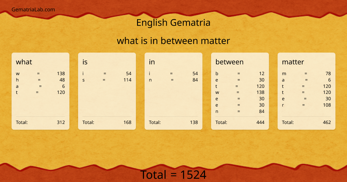 what is in between matter in english Gematria